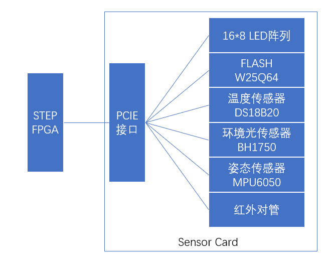 sensorboard硬件资源介绍1.png