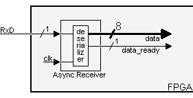 serialrxdmodule.gif