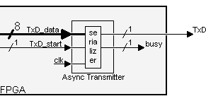 serialtxdmodule.gif