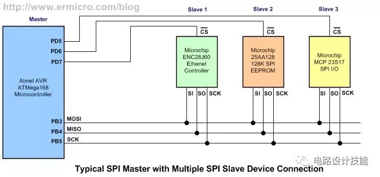 spi_mms.jpg