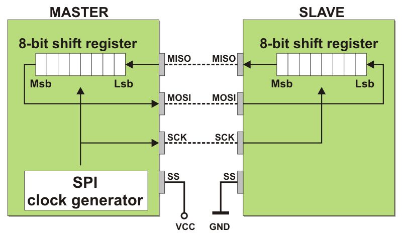 spi_msconnection.jpg