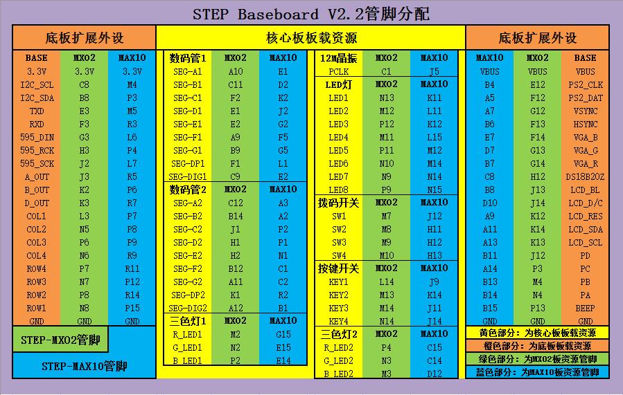 step_baseboard_v2.2_引脚分配.jpg