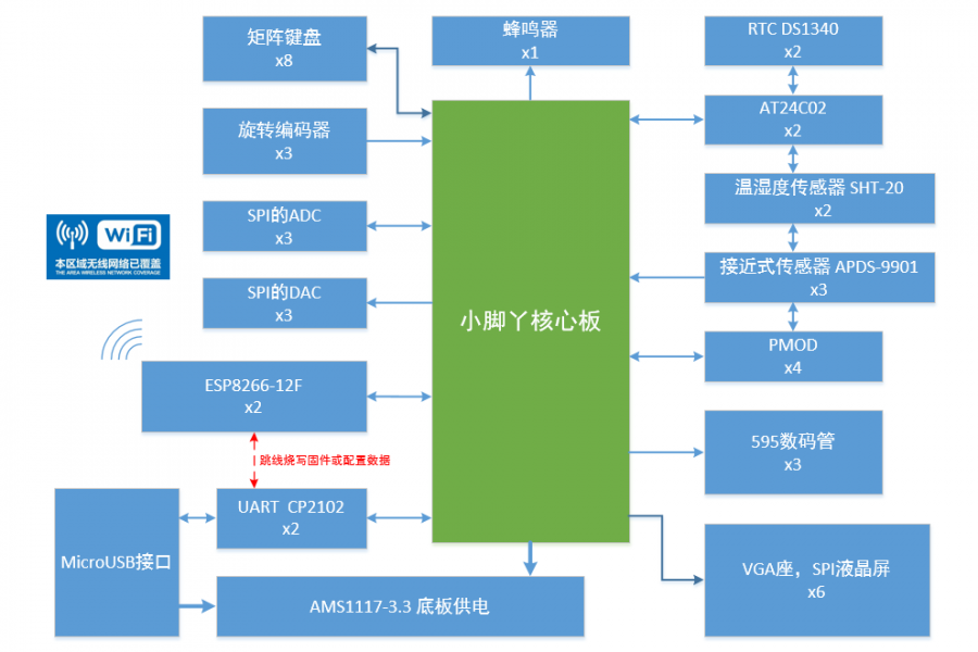 step_baseboard_v3.0框图.png