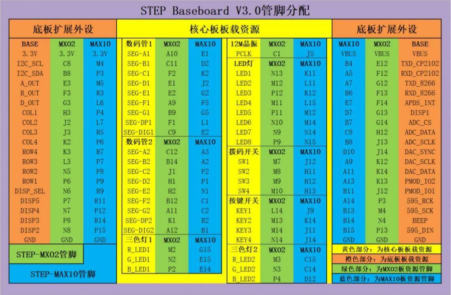 step_baseboard_v3.0_引脚分配.jpg