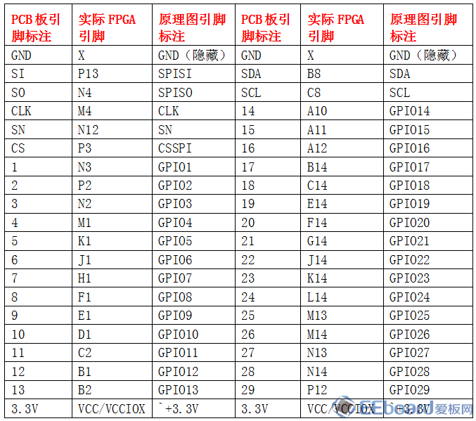 stepfpga_connection_table.png