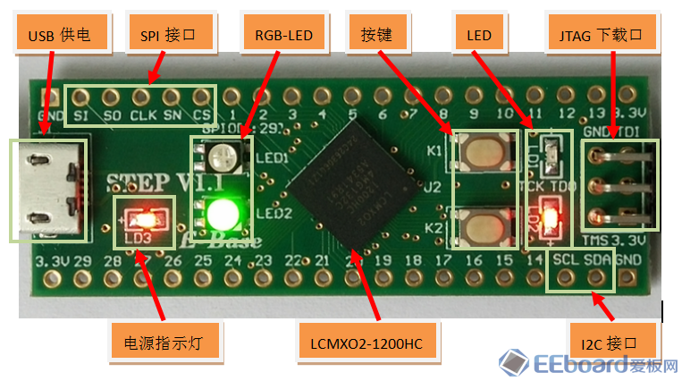 stepfpga_v1_connection.png