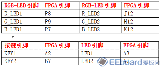 stepfpga_v1_connection_led.png