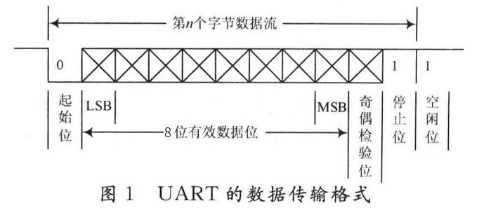 uart时序.jpg