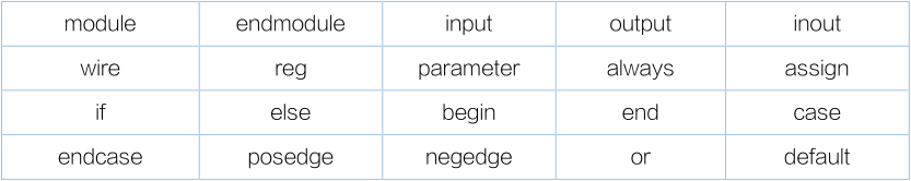 verilog常用关键字.png