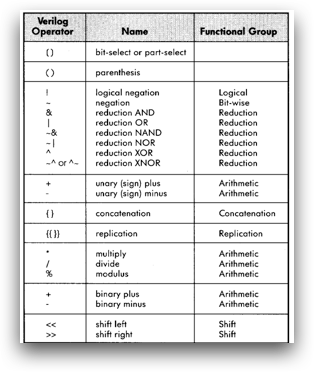 verilogoperator1.png