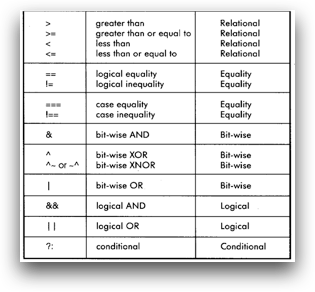 verilogoperator2.png