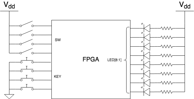 fpga_sw_leds.png