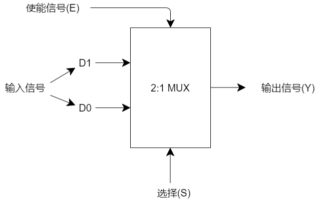 mux21_block.png